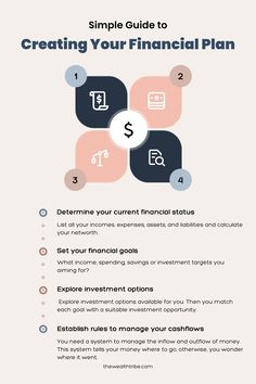 the simple guide to creating your financial plan for small businesses infographical templates