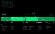 an info graphic showing the growth of companies