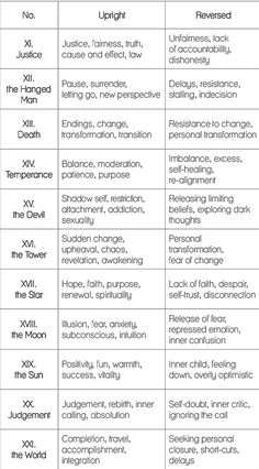 two different types of words in each language