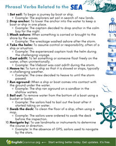 a poster with instructions on how to use the sea word list for teaching english speaking