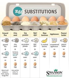 an egg carton with instructions on how to use eggs and substitutes