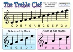 the treble clef poster with music notes