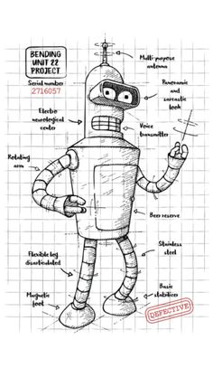 a drawing of a cartoon character with words describing the parts of his head and body