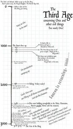 the third age diagram for an old book