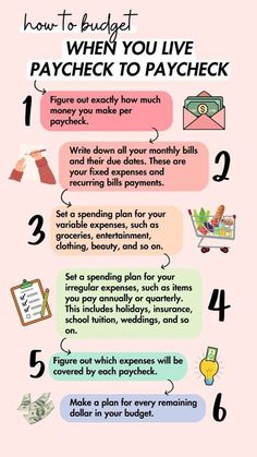 10 Creative Ways to Make $200 Every Day ✅(Follow This Link)✅ How To Get Finances In Order, How To Stop Overspending, Monthly Paycheck Savings Plan, Budgeting Finances Tips, Best Budgeting Ideas, How To Budget Weekly Paycheck, Budgeting Tips For Beginners, How To Budget