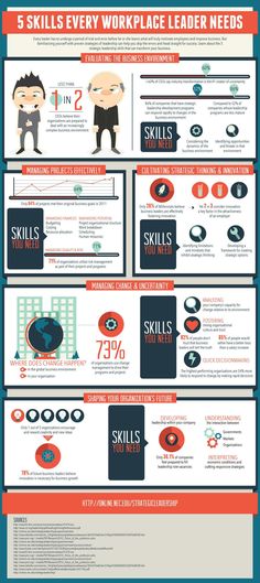 an info sheet with the words skills every workplace leader needs