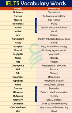 the words in different languages that are used to describe what they mean and how they use them