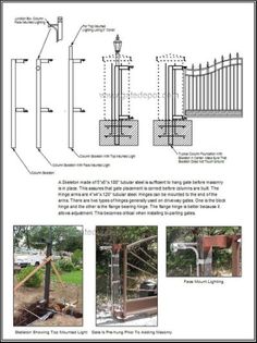 the diagram shows different types of fences and gates, including an iron fence with posts