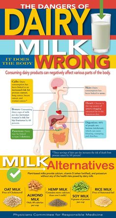 Dairy: it does the body wrong. Inforgraphic from PCRM Dairy Free Benefits, Tomato Nutrition, Fruit Health Benefits, Matcha Benefits, Lemon Benefits, Coconut Health Benefits, Benefits Of Coconut Oil, Go Vegan, Dairy Milk