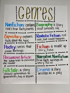 a poster with some writing on it that says gerres and other things in different languages