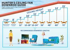 the diagram shows how high ceilings and ceiling fans are