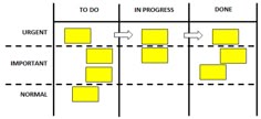 the diagram shows how to use squares in order to create an individual's workflow