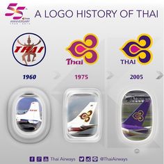 the history of thai airlines from 1950 to today