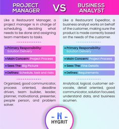 Difference between Project Manager and Business Analyst Business Systems Analyst, Business Analyst Roadmap, Business Analyst Aesthetic, Business Analyst Tools, Business Analyst Career, System Analyst, Business Development Manager, Business Strategy Management, Data Science Learning