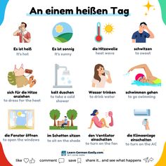 an german poster with different things to see in the picture and how they are used