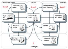 a diagram with different types of items in the center and on top of each other