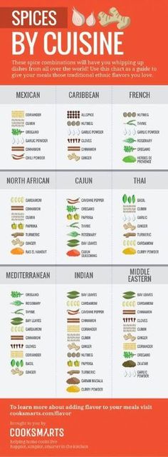 spices by cuisine chart with the names and ingredients for each type of food in it