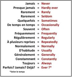 the names of different types of words in english and french, with red lettering on white paper