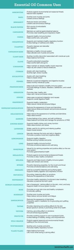 Just starting out with essential oils? Here are seven must-have charts to make you an essential oil expert in no time! Check them out! Essential Oils Uses Chart, Essential Oils And Their Uses, Oils And Their Uses, List Of Essential Oils