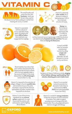 Types Of Vitamins, Vitamin C Tablets, Vitamin C Supplement, Vitamin C Benefits, C Vitamin, Healing Food, Natural Health Remedies