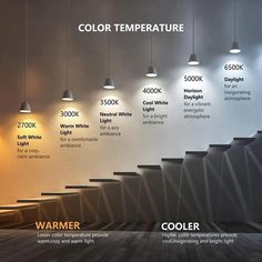 the different types of lamps are shown in this graphic above them is an image of stairs