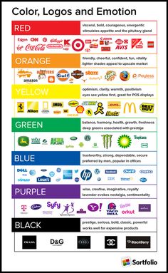 the color, logos and emotion chart is shown in this graphic diagram with different colors