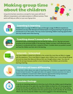 four different types of children's learning info sheet with the words making group time about the