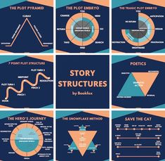 many different types of diagrams on a blue and orange background with the words story structures written below them