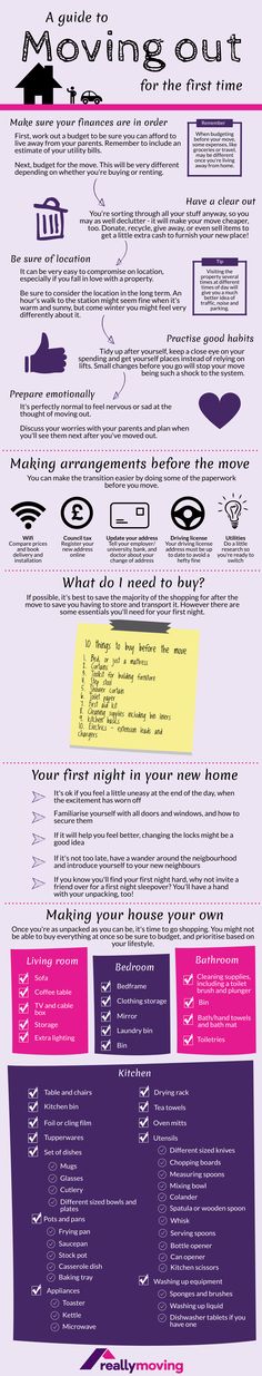 Preparing For Adulthood, First Time Home Buyer Essentials, Things To Learn Before Moving Out, What To Buy When Moving Out First Time, Guide To Moving Out For The First Time, Preparing To Move Out For The First Time, Moving Out Tips First Time, Living On Your Own For The First Time, Moving Out First Time