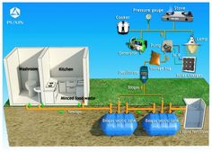 an image of a water source system with different types of pipes and tanks in it