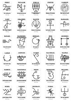 the symbols and their meaningss are shown in this chart, which shows how to read them