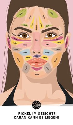 Pickel im Gesicht Gesicht Mapping, Pimples Under The Skin, Yoga Massage, Pimples On Face, Face Mapping, Reflexology Massage, Be The Reason, Reflexology, Healthy Skin Care