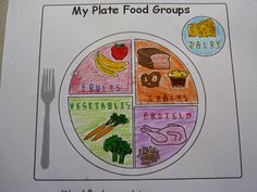 a child's plate with food groups on it