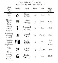 Planets Signs, Hermetic Principles, Ancient Future, Holy Symbol, Planetary Symbols, 7 Angels, Parapsychology, Planet Signs, Black Magic Book