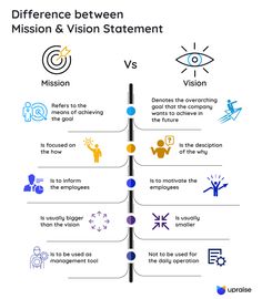 the differences between mission and vision statements in an organization's workflow, including