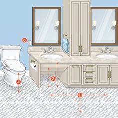 a bathroom with all the features labeled