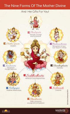 the nine forms of the mother divine