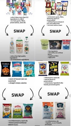 the different types of snacks are shown in this diagram, which shows what they look like