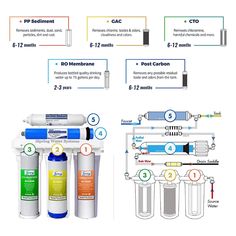 iSpring RCC7 High Capacity Under Sink 5-Stage Reverse Osmosis Drinking Filtration System And Ultimate Water Softener-Toolcent® Soil Nutrients, Hydrogen Energy, Whole House Water Filtration System, Walk In Shower Ideas, Pex Tubing, Hydrogen Gas, Brushed Nickel Faucet