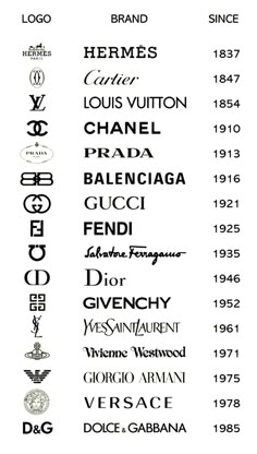 some type of font and numbers that are in different languages, including the letter d