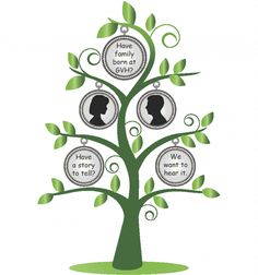 a family tree with two people in the center and leaves around it, as well as an ornament that says we want to hear