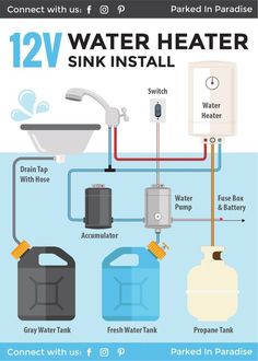 water heater wiring diagram with tank, faucet and other items to use