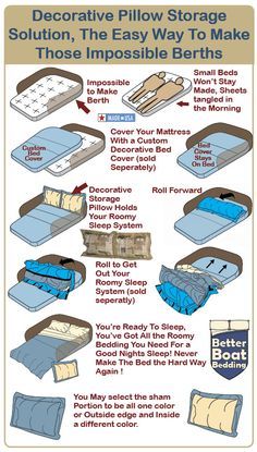 an info sheet describing how to use the mattress for bedding and sleeping in it