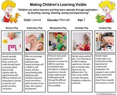 an image of children's learning activities in the classroom with pictures and words on it