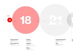 three circles with numbers in them and the number thirteen on each one, all labeled