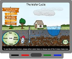 the water cycle worksheet for kids and adults to learn how to use it