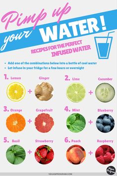 a poster with different types of fruits and vegetables to help you get ready for water