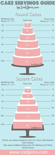 a pink cake is shown with numbers on the top and bottom tier, as well as measurements