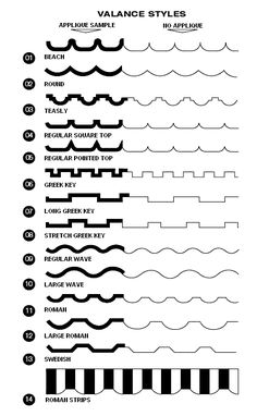 an image of different types of waves