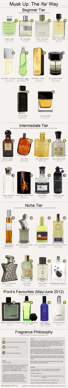 Like A Sir, Gentlemens Guide, Der Gentleman, Slim Fit Blazer, Best Fragrances, Sharp Dressed Man, Men Style Tips, Mens Cologne